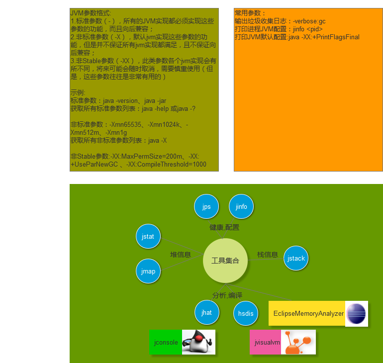 工具集合