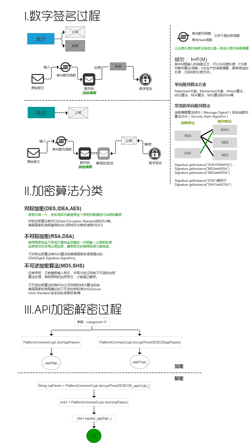 相似度类图