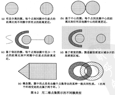 聚类分析