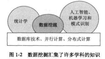 领域知识