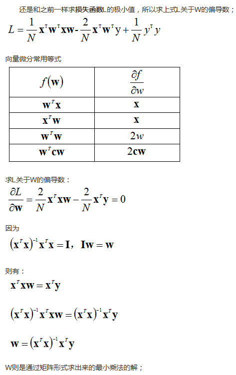 偏导数