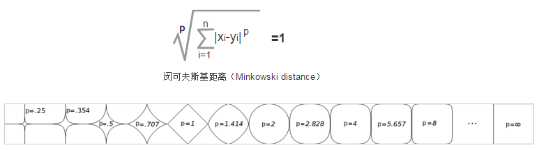 公式