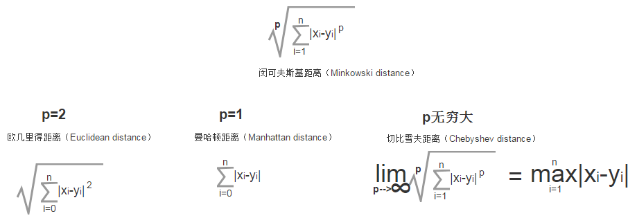 计算公式